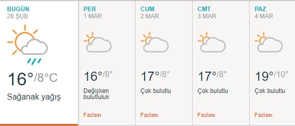 Afrin 5 günlük hava durumu .