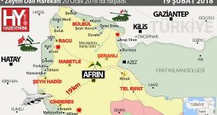 Afrin'de son durum