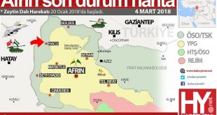 Afrin son durum haritası. 4 Mart 2018.