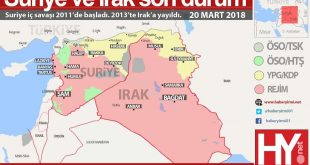 Suriye ve Irak son durum harita 2018